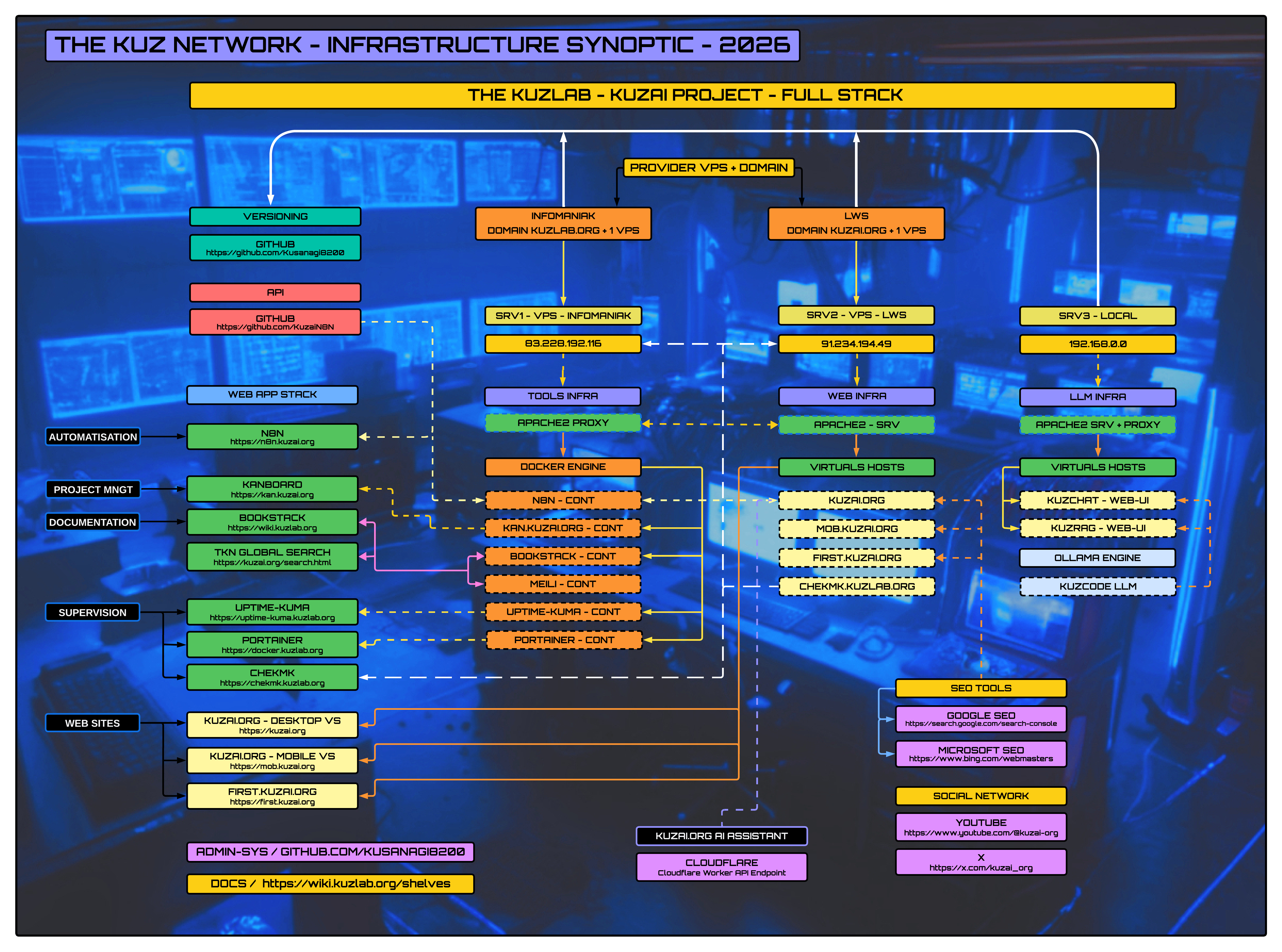 THE KUZ NETWORK — Infrastructure Synoptic